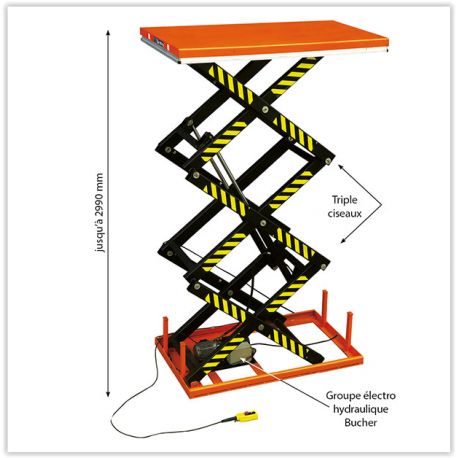 Table élévatrice électrique triple ciseaux 1 tonne