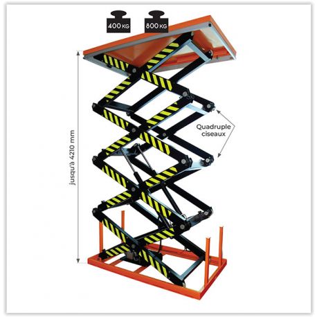 Table élévatrice électrique quadruple ciseaux 400 kg